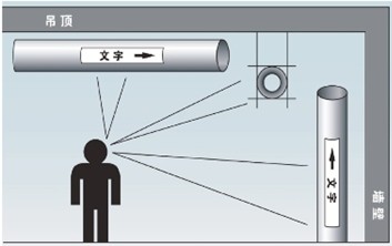 管道標(biāo)識